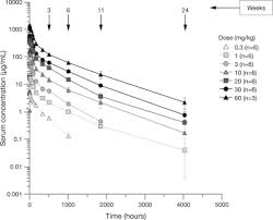 Amyloid plaque is believed to play a key role in the development of the symptoms of ad. First In Human Double Blind Placebo Controlled Single Dose Escalation Study Of Aducanumab Biib037 In Mild To Moderate Alzheimer S Disease Sciencedirect