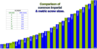 Screw Size Equivalents Chart A Comparison Of Common
