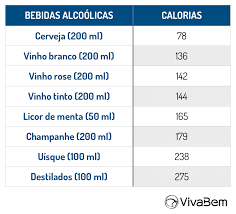 Festas de fim de ano: compare as calorias dos alimentos da Ceia - UOL  VivaBem