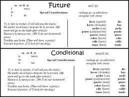 Future Tense And Conditional Tense Spanish Tenses Spanish