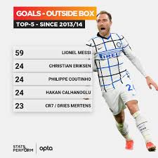 Christian eriksen, 29, from denmark inter milan, since 2019 attacking midfield market value: Optapaolo On Twitter 24 Christian Eriksen Has Scored 24 Goals From Outside The Box In The Top 5 European Leagues Since He Joined Tottenham In 2013 14 Only Lionel Messi 59 Has More