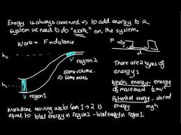 A Derivation Of Bernoulli S Equation Youtube
