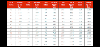 print your own wheel bolt pattern guide holden wheel stud