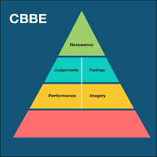 Maybe you would like to learn more about one of these? Building A Strong Brand Online Leverage Marketing Llc