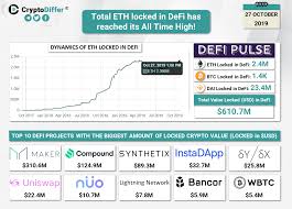 Which cryptocurrency has the most potential in 2021? Cryptodiffer Altcoin News Research Telegram