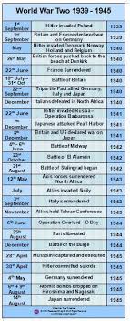 World War Ii Chart Of Major Events 1939 To 1945 Teaching