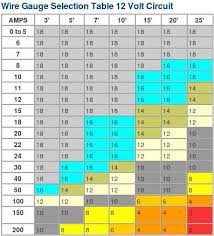 some amp questions and wire gauge third generation f