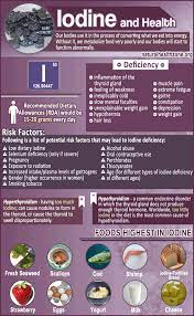 Amazing Facts About Iodine Herbs Info Health And Nutrition Nutrition Health Food