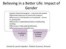 Impact Of Gender On Separation-Reunification Experiences Of Latino  Adolescent Immigrants
