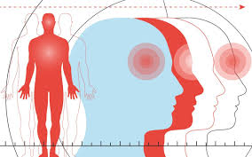Tell us about your experience of long covid clinics. Revealed The Long Term Severe Effects Of Covid 19 That Could Go On For Months