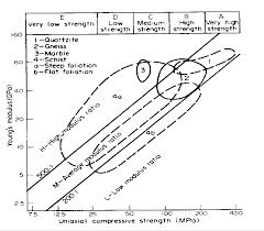Deere Miller Graph Download Scientific Diagram