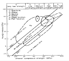 deere miller graph download scientific diagram