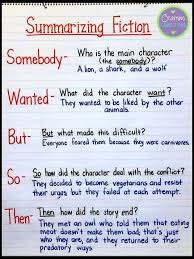 list of summary anchor chart pictures and summary anchor