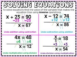 Solving One Step Equations Anchor Chart Poster One Step Equations Solving Equations Inequalities Anchor Chart