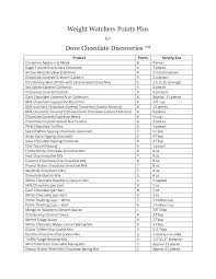 The weight watchers diet encompasses healthy nutrition, effective calorie control, and livability. 8 Best Weight Watchers Points List Foods Printable Printablee Com
