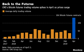 This instrument allows institutions and retail traders to invest in the crypto. Cme Bitcoin Futures Volume Hits Record High As Prices Rebound Bloomberg