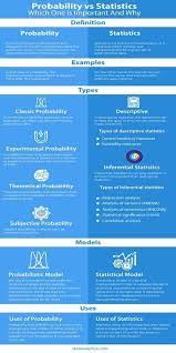 Probability Vs Statistics Data Science Learning Probability Statistics Math