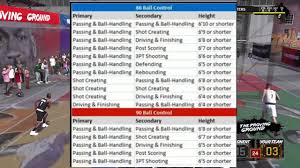 2k18 Ball Control Chart Nba 2k18 Archetype Player