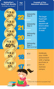 01.01.2021 · to satisfy uc's health insurance requirement for registered students, your health insurance plan must meet all of these criteria. Posb Myeduplan