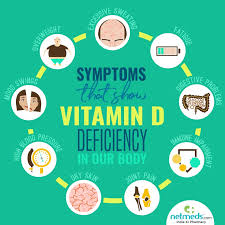 Vitamin D Deficiency: Causes, Symptoms And Treatment | Netmeds