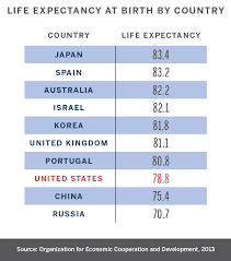 the costs of inequality money quality health care