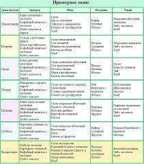 диета при гастрите с повышенной кислотностью меню на каждый день 3 Fitness Diet Recipes Proper Nutrition Mind Diet