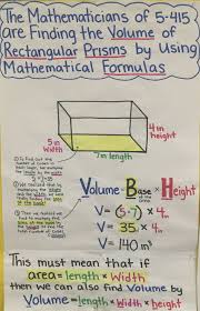 Volume Of Rectangular Prisms Volume Math Math Middle School Math Teacher