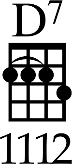 Join millions of learners from around the world already learning on udemy. 10 Beginner Ukulele Chords Every Ukulele Player Needs To Know Ukulele Tricks