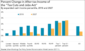 The Trump Tax Cut Did Bubkes For The Working Class Mother