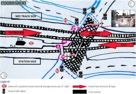 We did not find results for: Direct Observations Of Pedestrian Unsafe Crossing At Urban Australian Level Crossings Springerlink