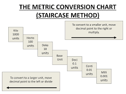 ppt target i can perform metric conversions powerpoint