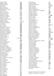 Image result for Isoglossa eliasbandae