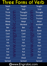 Causative Verbs Verb Forms English Verbs Three Forms Of Verb