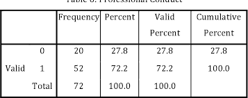 All grades may be viewed by the student through the mylasalle. Table 1 From Evaluating The Moral Competencies Of Malaysia S Future Accountants A Case Study Of International Islamic University Malaysia Iium Semantic Scholar