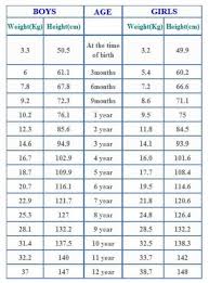 average baby weight chart toddler weight chart average