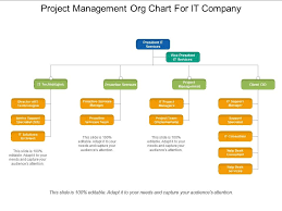 project management org chart for it company powerpoint