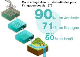 L'eau est un élément essentiel à la vie et cela se voit à l'importance de ce liquide dans la composition du corps humain.la quantité moyenne d'eau contenue dans un organisme adulte est en effet de. La Crise De L Eau En 5 Questions Rfi