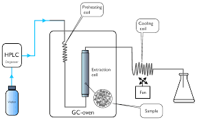 It comes with an easily refillable water tank and a heating component and uses coffee pods or coffee capsules, small enclosed items containing ground coffee. Applied Sciences Free Full Text Extraction Efficiency Of A Commercial Espresso Machine Compared To A Stainless Steel Column Pressurized Hot Water Extraction Phwe System For The Determination Of 23 Pharmaceuticals Antibiotics And