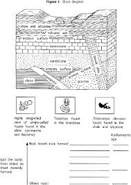 Determining Age Of Rocks And Fossils Earth Science Classroom Earth And Space Science Earth Science