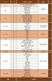 عبد العزيز الصويان مدير جامعة حفر الباطن. Ø¬Ø§Ù…Ø¹Ø© Ø­ÙØ± Ø§Ù„Ø¨Ø§Ø·Ù† ØªØ¹Ù„Ù† Ø¹Ù† ØªÙˆÙØ± Ù…Ù‚Ø§Ø¹Ø¯ Ø§Ø¨ØªØ¹Ø§Ø« Ù„Ø­Ù…Ù„Ø© Ø§Ù„Ø¨ÙƒØ§Ù„ÙˆØ±ÙŠÙˆØ³ ÙˆØ§Ù„Ù…Ø§Ø¬Ø³ØªÙŠØ± 1441 Ù‡Ù€ Ù…Ù†Ø§Ù‡Ø¬ Ø¹Ø±Ø¨ÙŠØ©