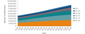 The Affordable Care Act In California Ppic Publication