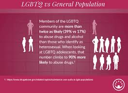 Check spelling or type a new query. Your Guide To Lgbtqiapk Addiction Treatment