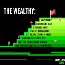 Our compliance, disputes, investigations, cyber, valuation and other financial services. Investing Ideas Citation Francais French Motivation Investisseurs Entrepreneurs Startup Ambition Attitude Menta Investing Finance Finance Investing