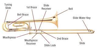 Best practices, tools needed, and demo. Trombone The Music Partnership