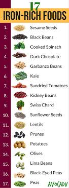 Particular List Of Iron Rich Foods Chart Iron Rich Food Chart