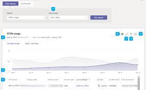 It offers a simple way for your teammates to vote on a. Microsoft Teams Pstn Usage Report Microsoft Teams Microsoft Docs