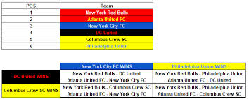 A Chart Showing Who Faces Whom After The 2018 Mls Cup