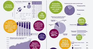 Astrazeneca Digital Strategy Big Pharma Is Looking For