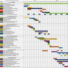 Production Gantt Chart Excel Template Easybusinessfinance Net