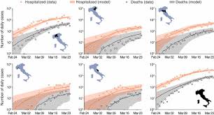800 333 444 active from monday to friday, from 8 a.m. Spread And Dynamics Of The Covid 19 Epidemic In Italy Effects Of Emergency Containment Measures Pnas
